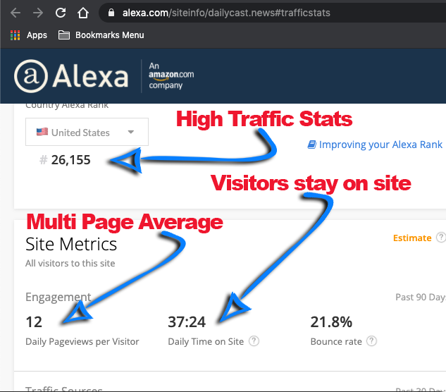 Alexa stats shows our traffic